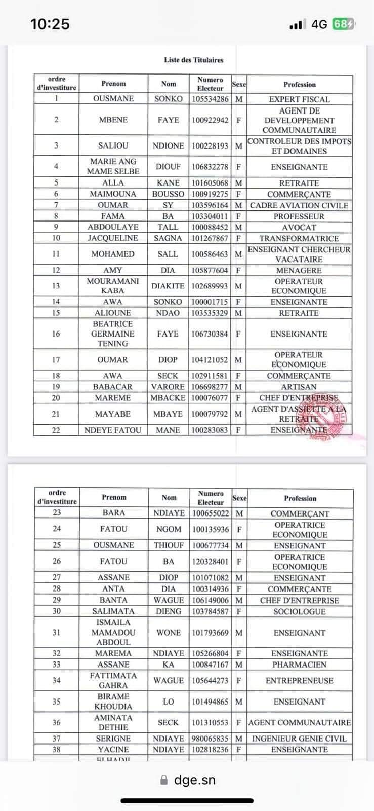 Législatives : Voici la liste du Pastef dirigée par Ousmane Sonko